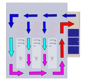 What Is Closed Loop Cooling in Air Conditioners Ice Qube